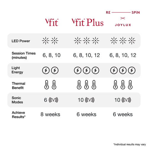 vFit® PLUS Intimate Care Device